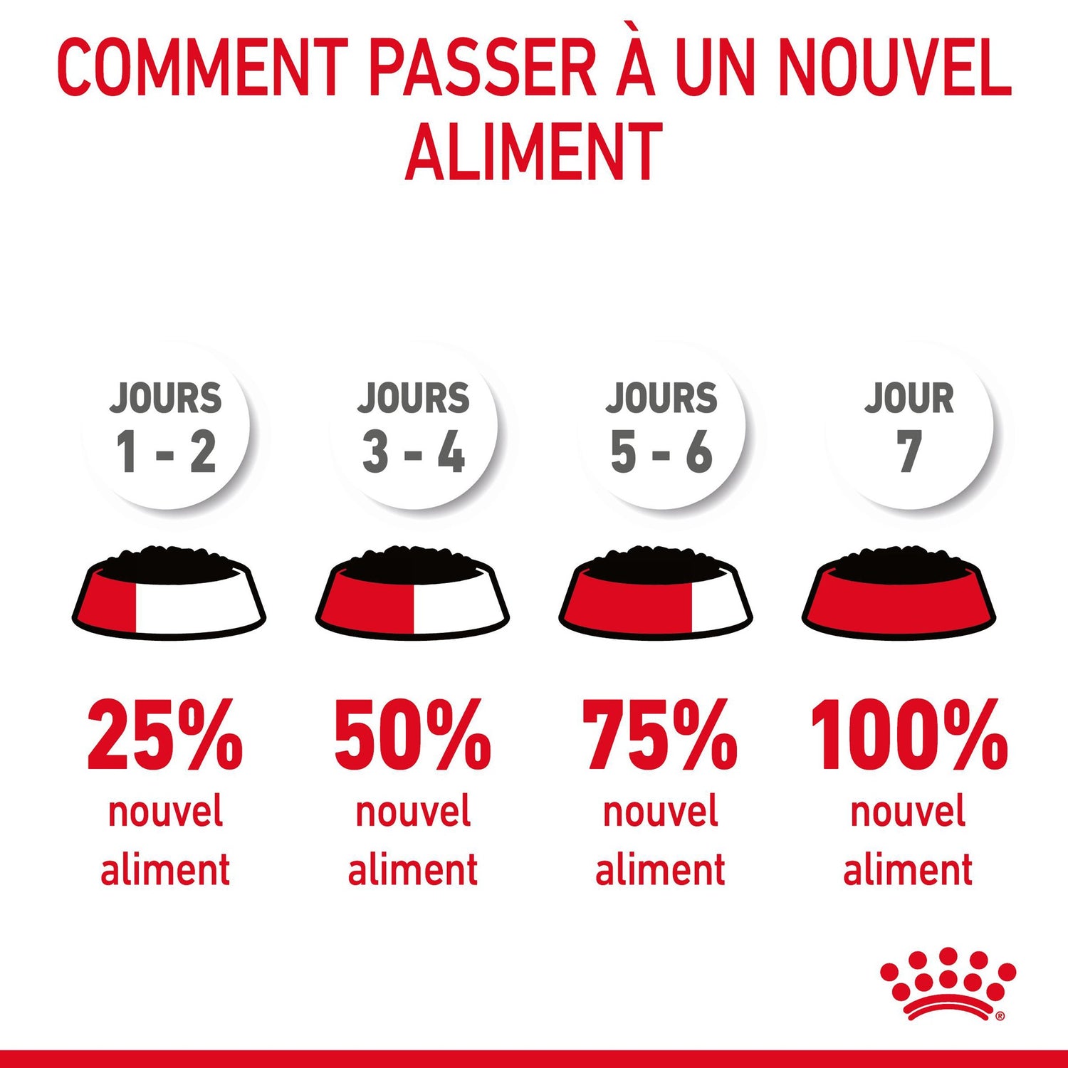 ROYAL CANIN Hairball Care en Gelée – Pâtée pour chat