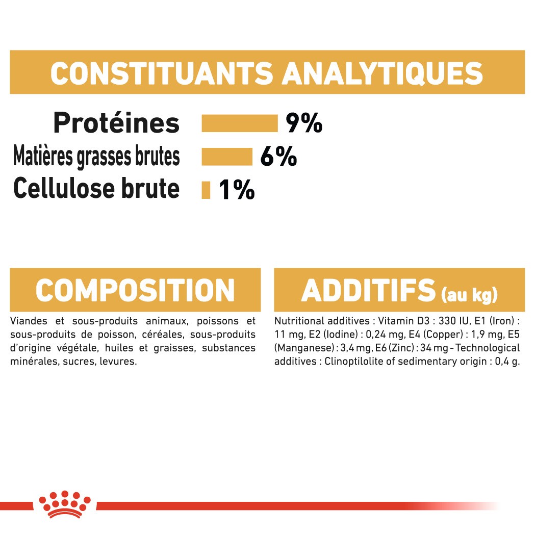 Royal Canin Persian