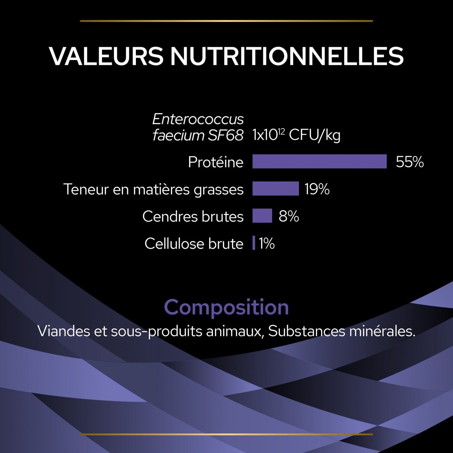Pro Plan FortiFlora en bouchées - probiotiques chat
