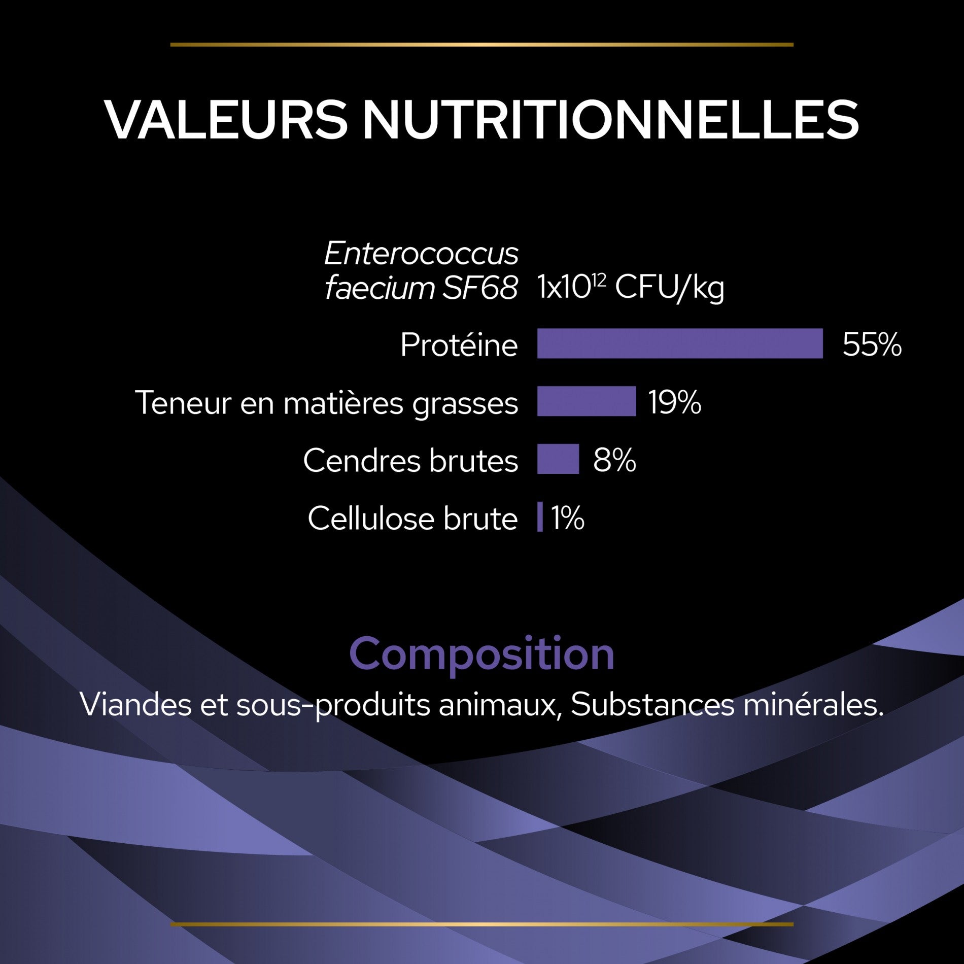 Pro Plan FortiFlora en bouchées - probiotiques chat