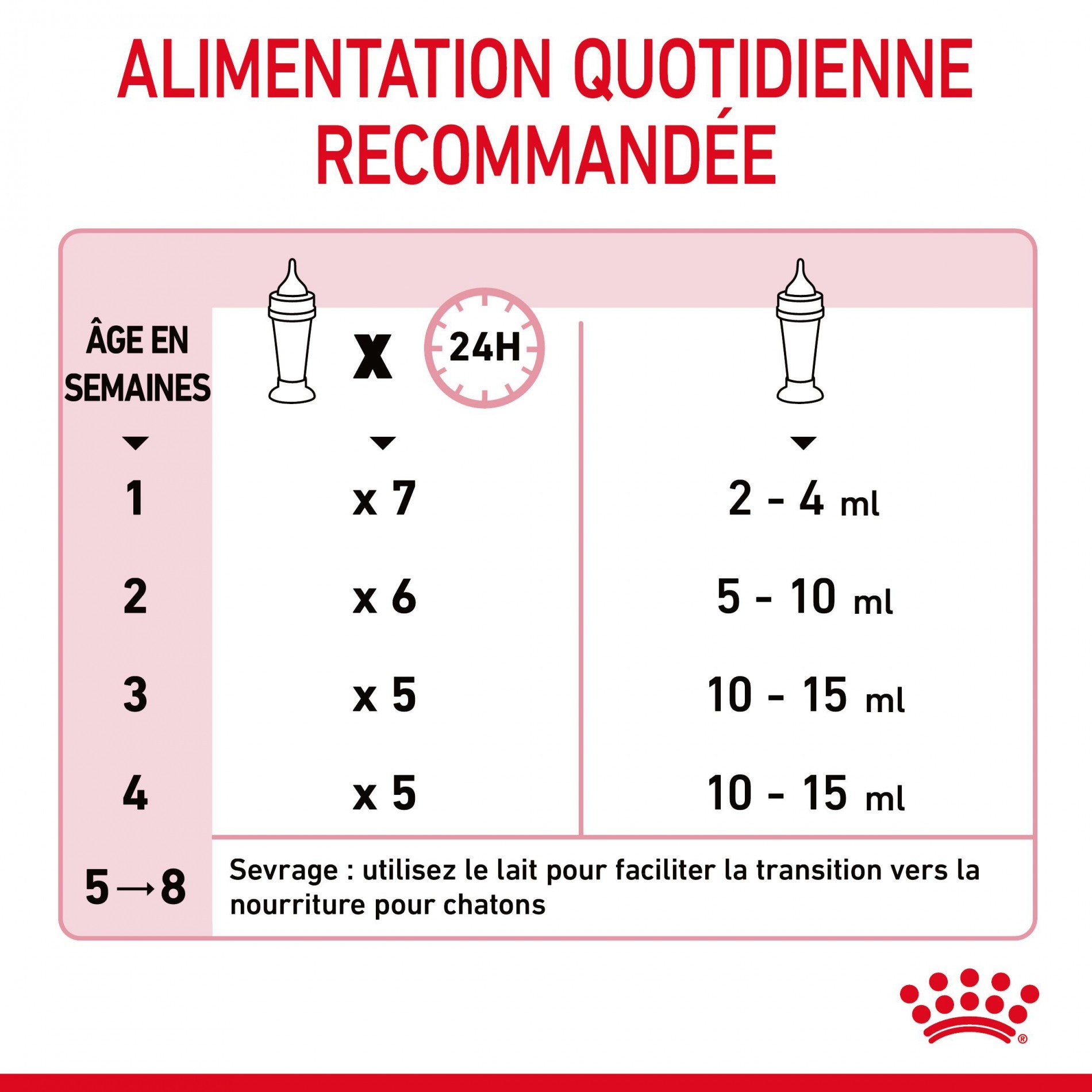 Royal Canin Babycat Milk - lait maternisé chaton