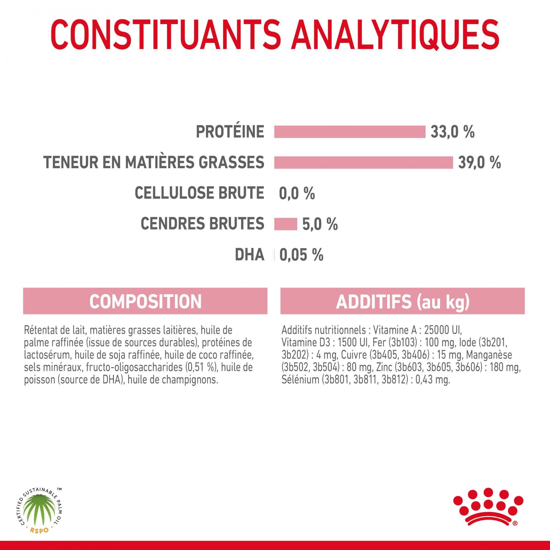 Royal Canin Babycat Milk - lait maternisé chaton
