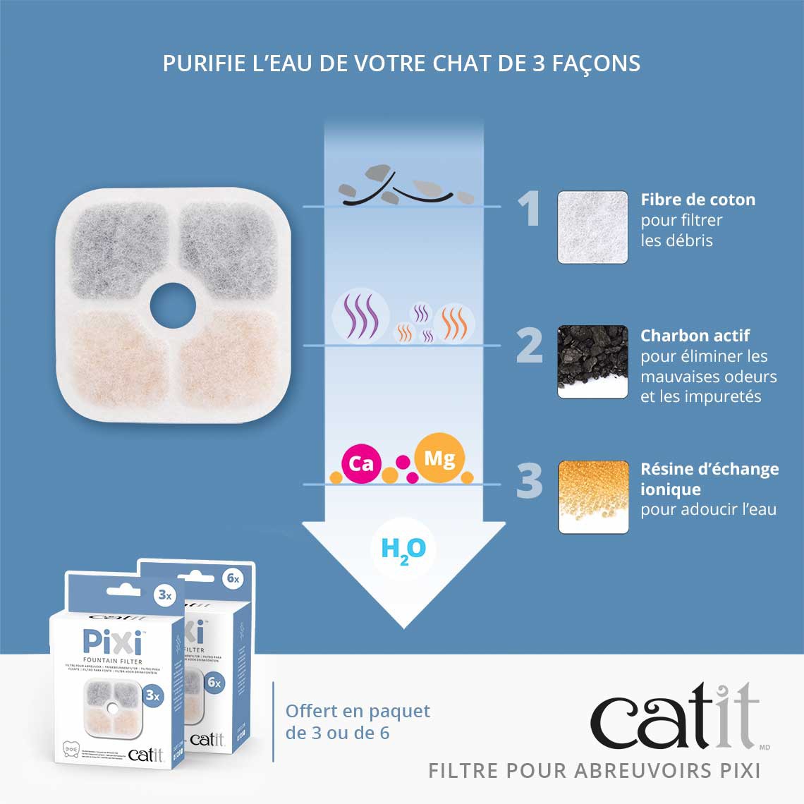Filtres pour fontaines Pixi