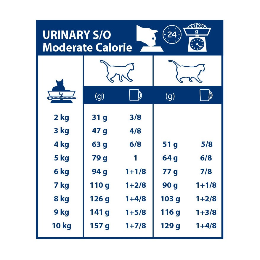 Royal Canin Veterinary Urinary S/O Moderate Calorie - aliment chat