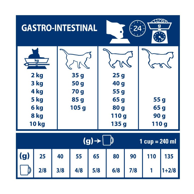 Royal Canin Veterinary Gastrointestinal - croquettes chat