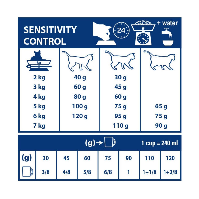 Royal Canin Veterinary Sensitivity Control - croquettes chat