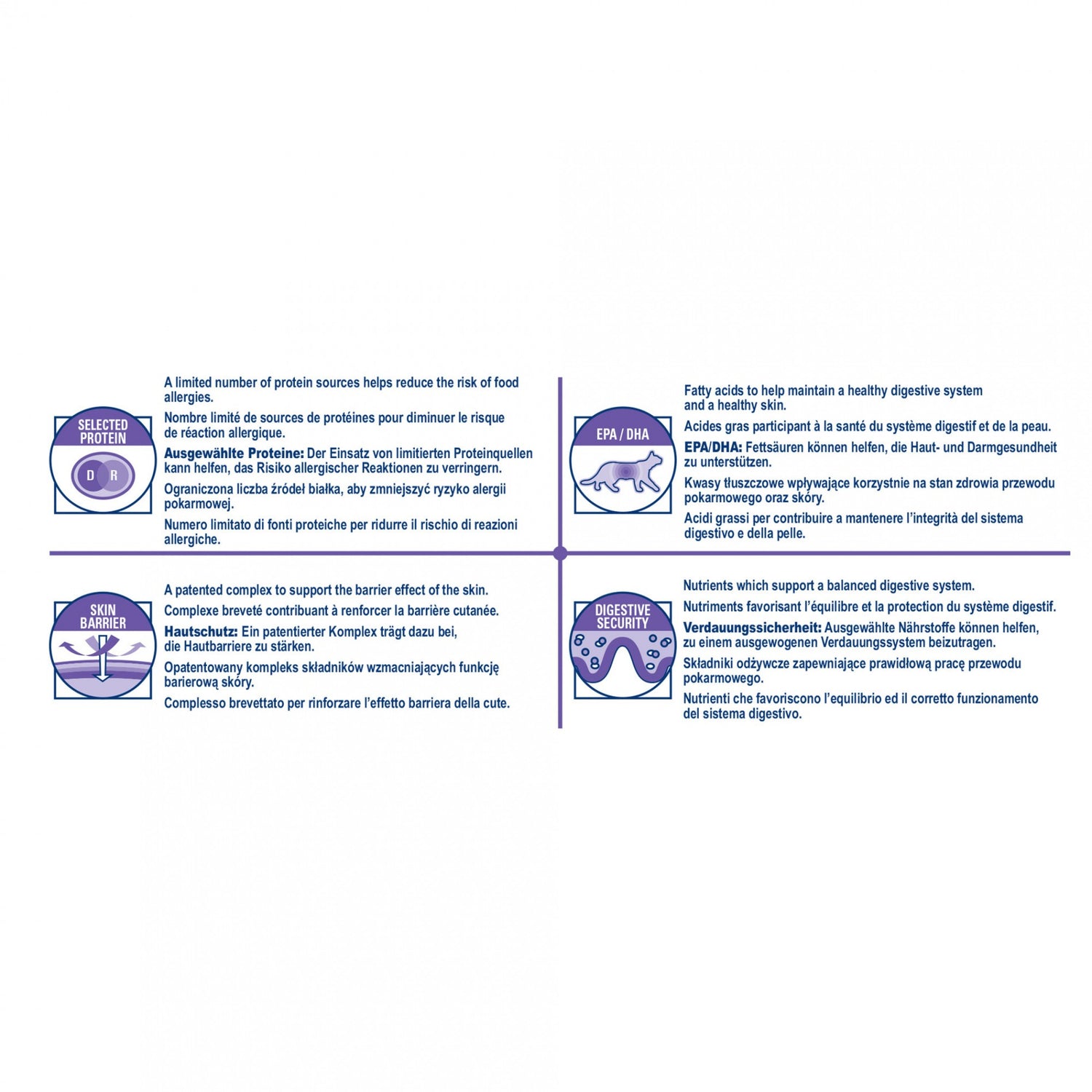 Royal Canin Veterinary Sensitivity Control - croquettes chat