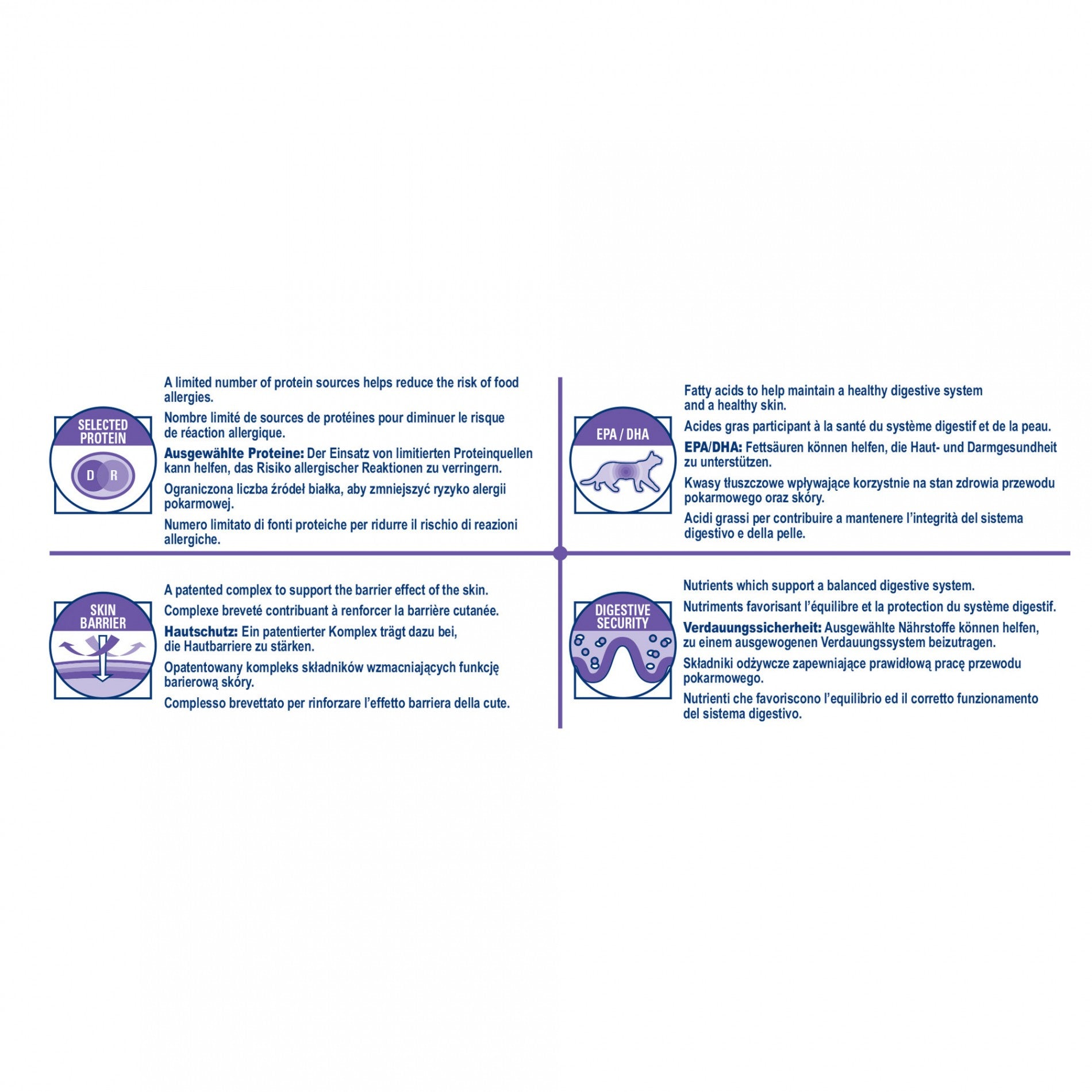Royal Canin Veterinary Sensitivity Control - croquettes chat