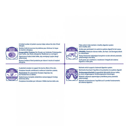 Royal Canin Veterinary Sensitivity Control - croquettes chat