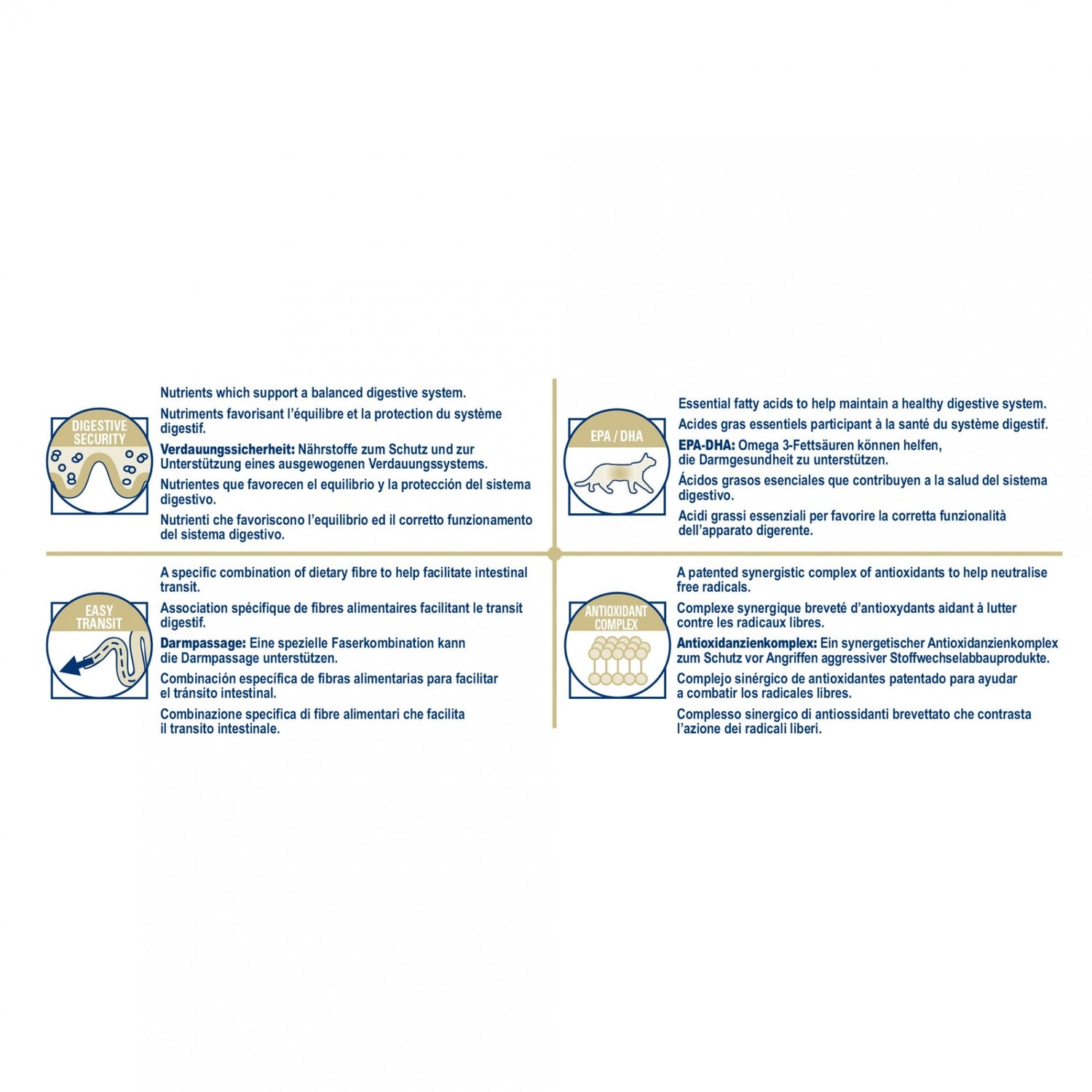 Royal Canin Veterinary Gastrointestinal Fibre Response - croquettes chat