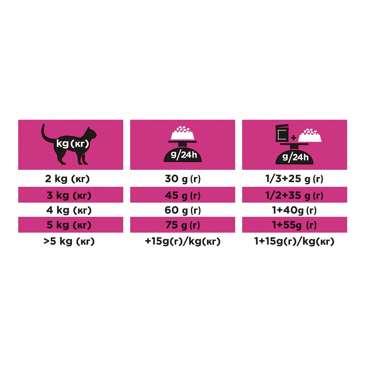 Pro Plan Veterinary Diets UR St/Ox Urinary au poisson – croquettes chat