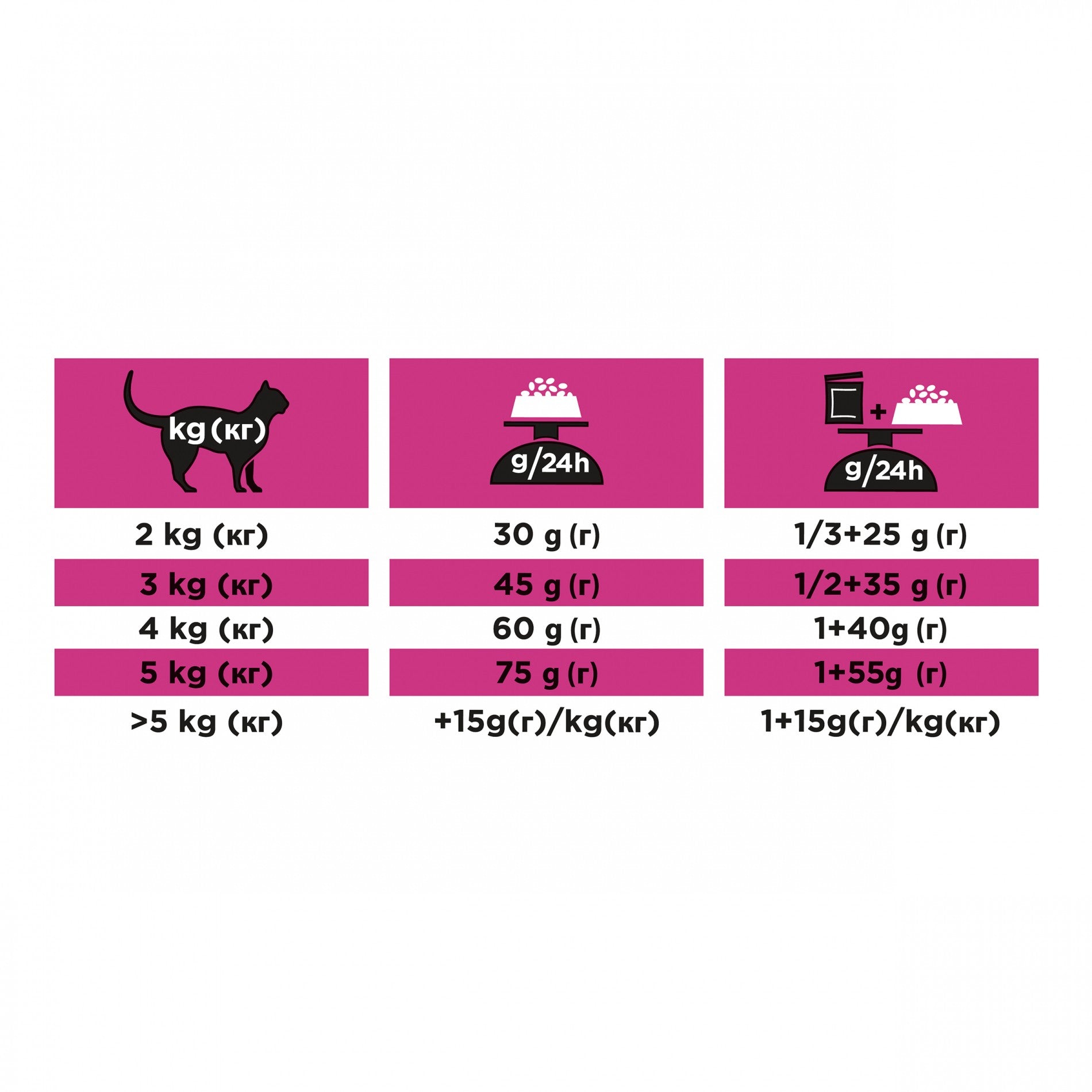 Pro Plan Veterinary Diets UR St/Ox Urinary au poisson – croquettes chat