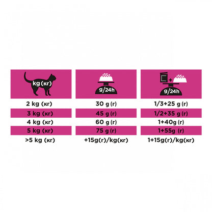Pro Plan Veterinary Diets UR St/Ox Urinary au poisson – croquettes chat