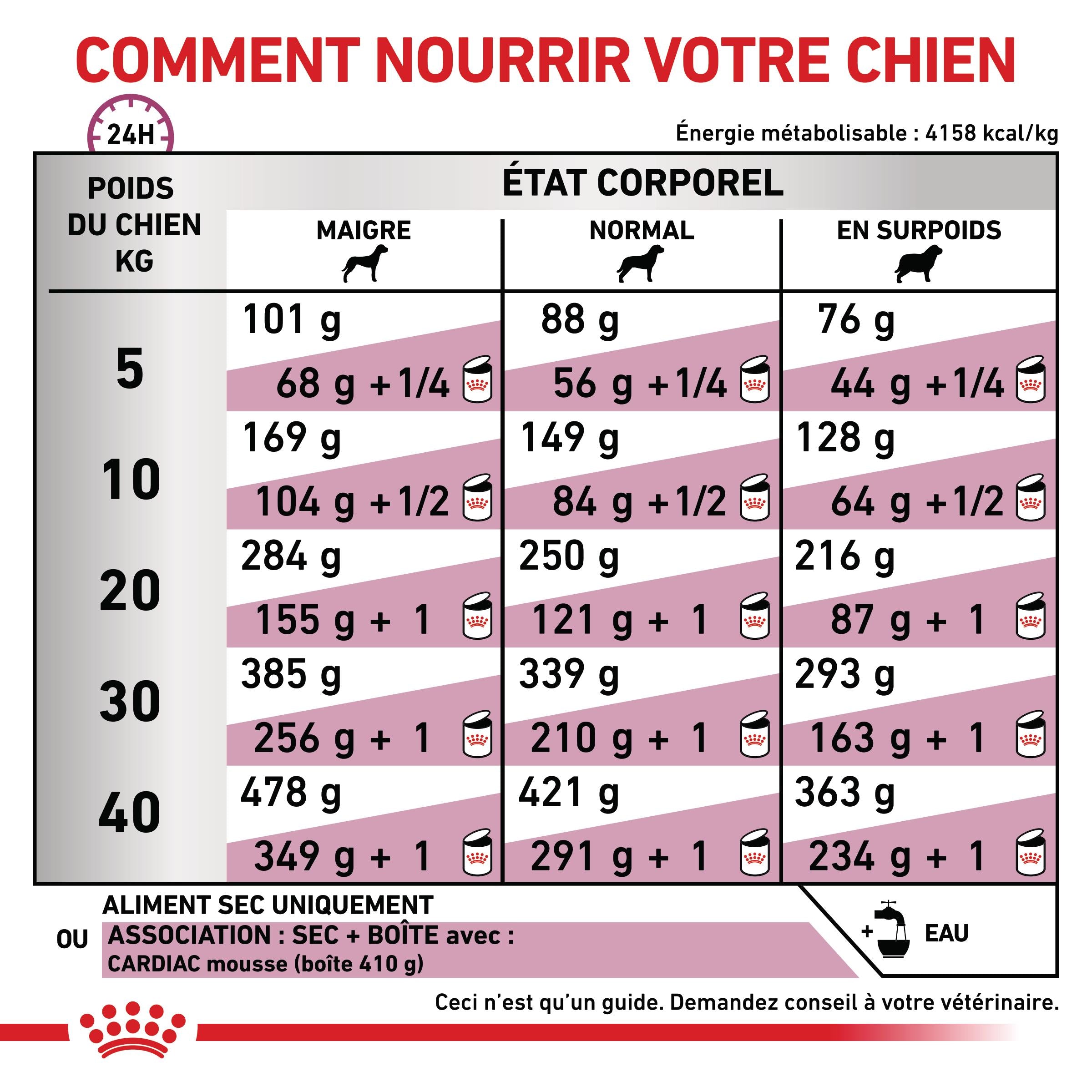 Royal Canin Veterinary Cardiac - aliment chien