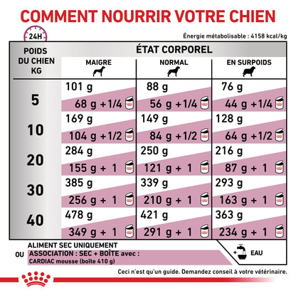 Royal Canin Veterinary Cardiac - aliment chien