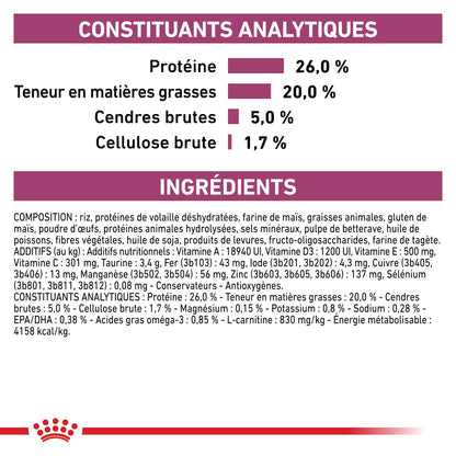 Royal Canin Veterinary Cardiac - aliment chien