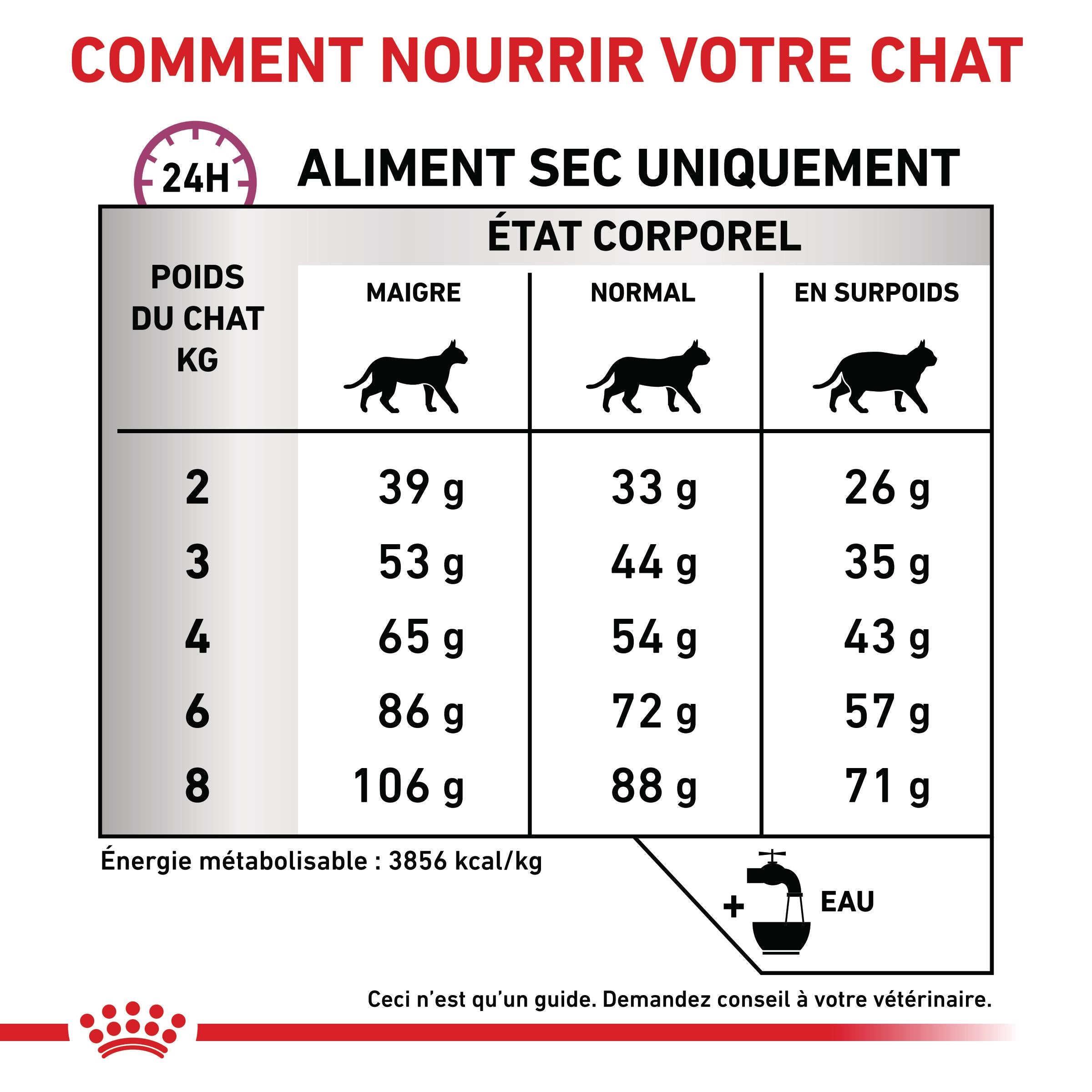Royal Canin Veterinary Mobility - croquettes chat