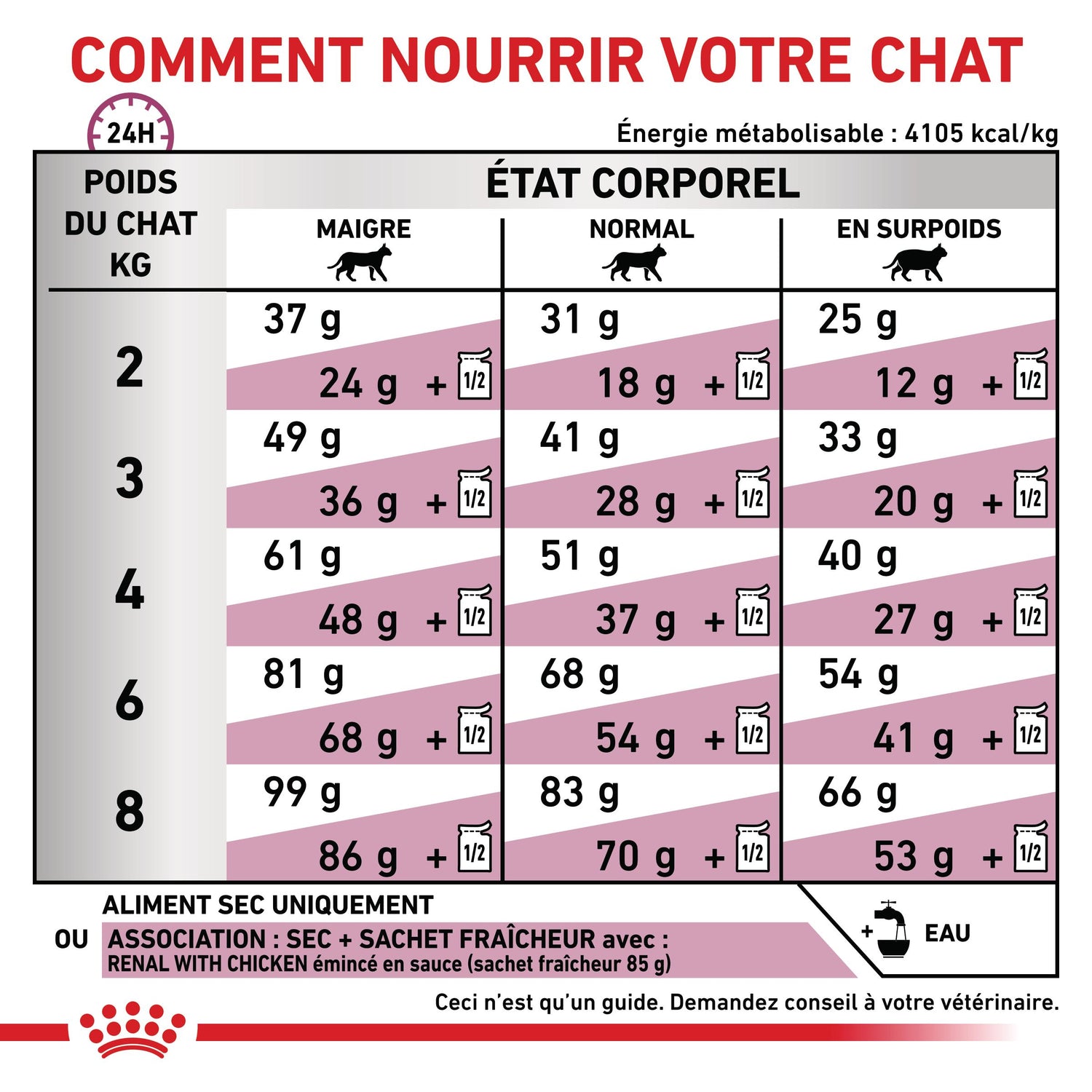 Royal Canin Veterinary Renal Select - croquettes chat