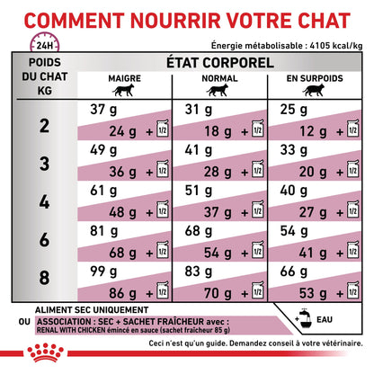 Royal Canin Veterinary Renal Select - croquettes chat