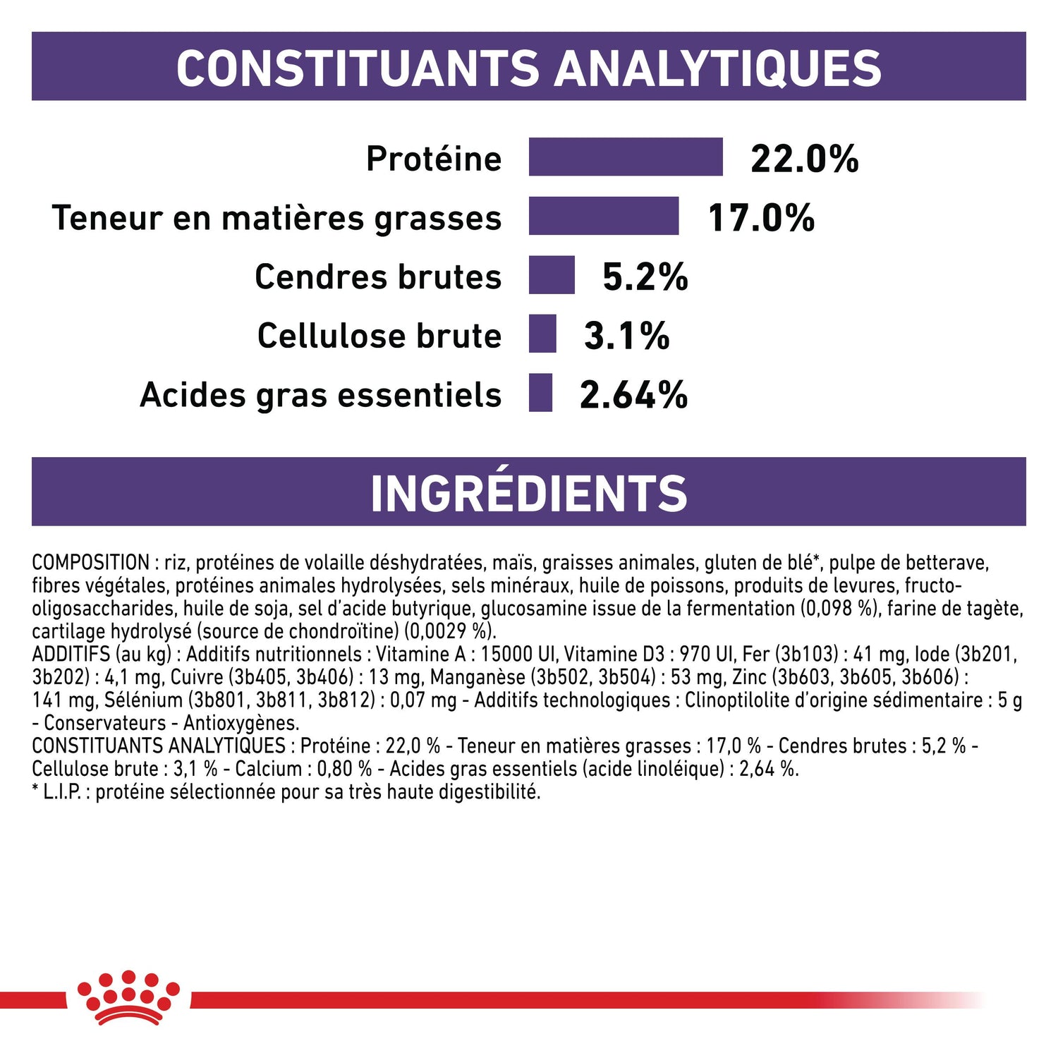 Royal Canin Veterinary Dental Medium &amp; Large Dogs - croquettes chien