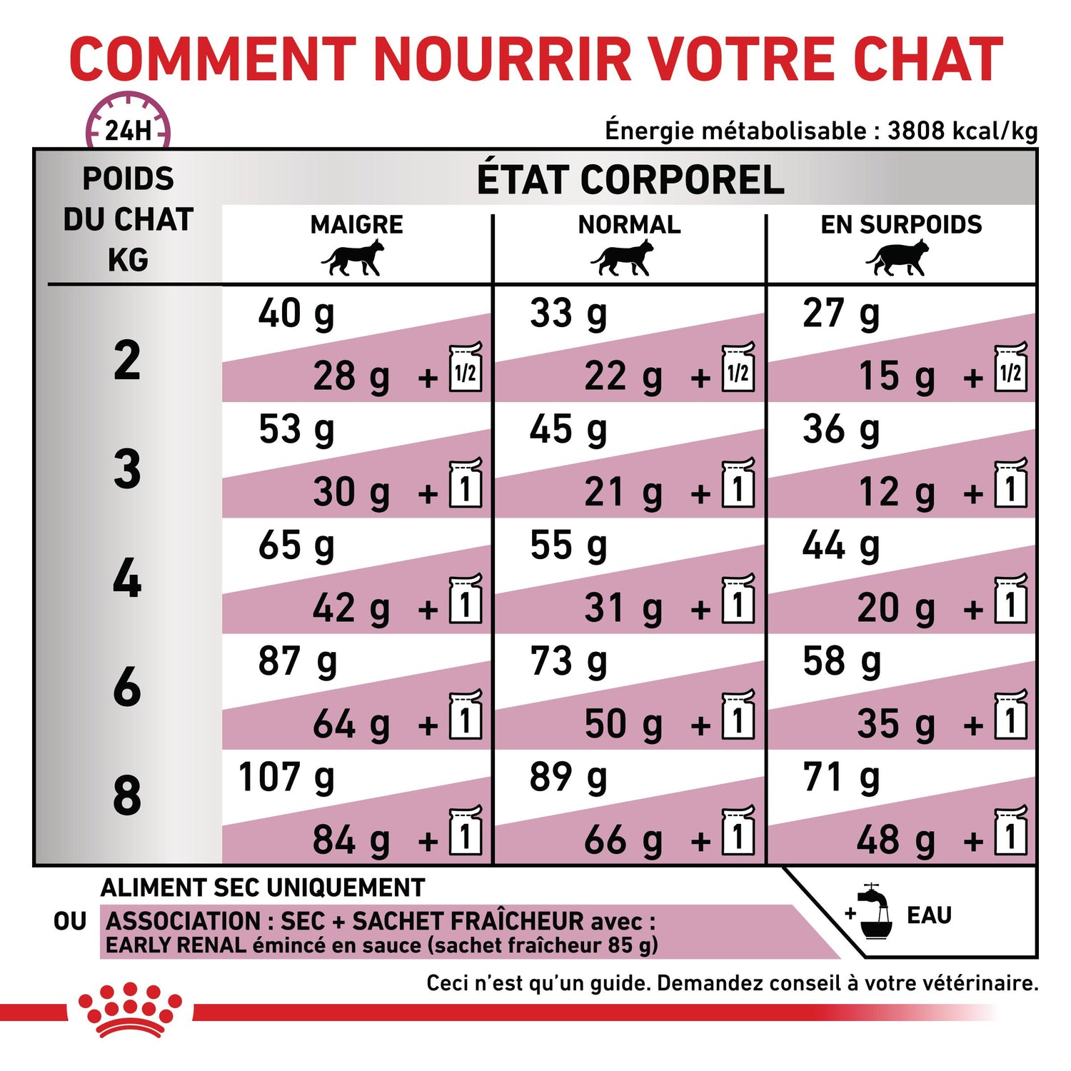 Royal Canin Veterinary Early Renal - aliment chat