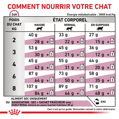 Royal Canin Veterinary Early Renal - aliment chat
