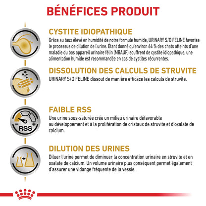 Royal Canin Veterinary Urinary S/O - aliment chat