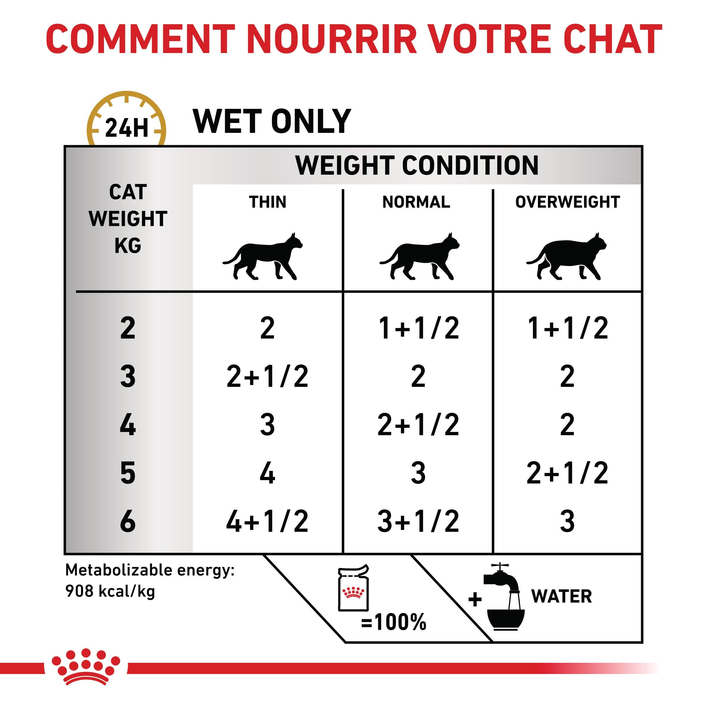 Royal Canin Veterinary Urinary S/O - aliment chat
