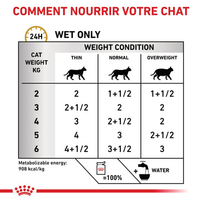 Royal Canin Veterinary Urinary S/O - aliment chat