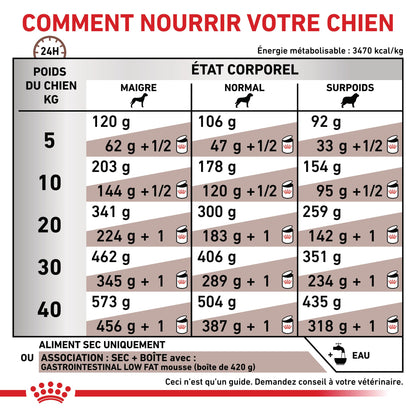 Royal Canin Veterinary Gastrointestinal Low Fat - croquettes chien