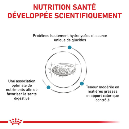 Royal Canin Veterinary Hypoallergenic Moderate Calorie - croquettes chien