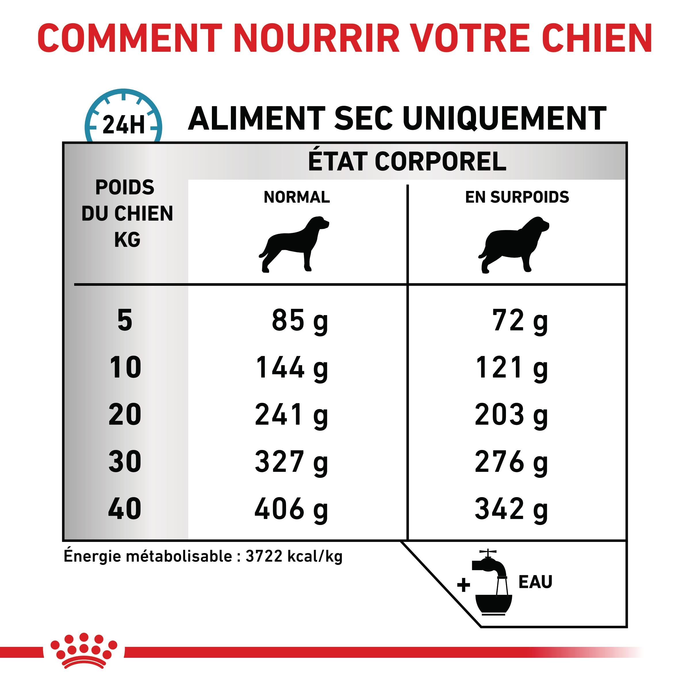 Royal Canin Veterinary Hypoallergenic Moderate Calorie - croquettes chien