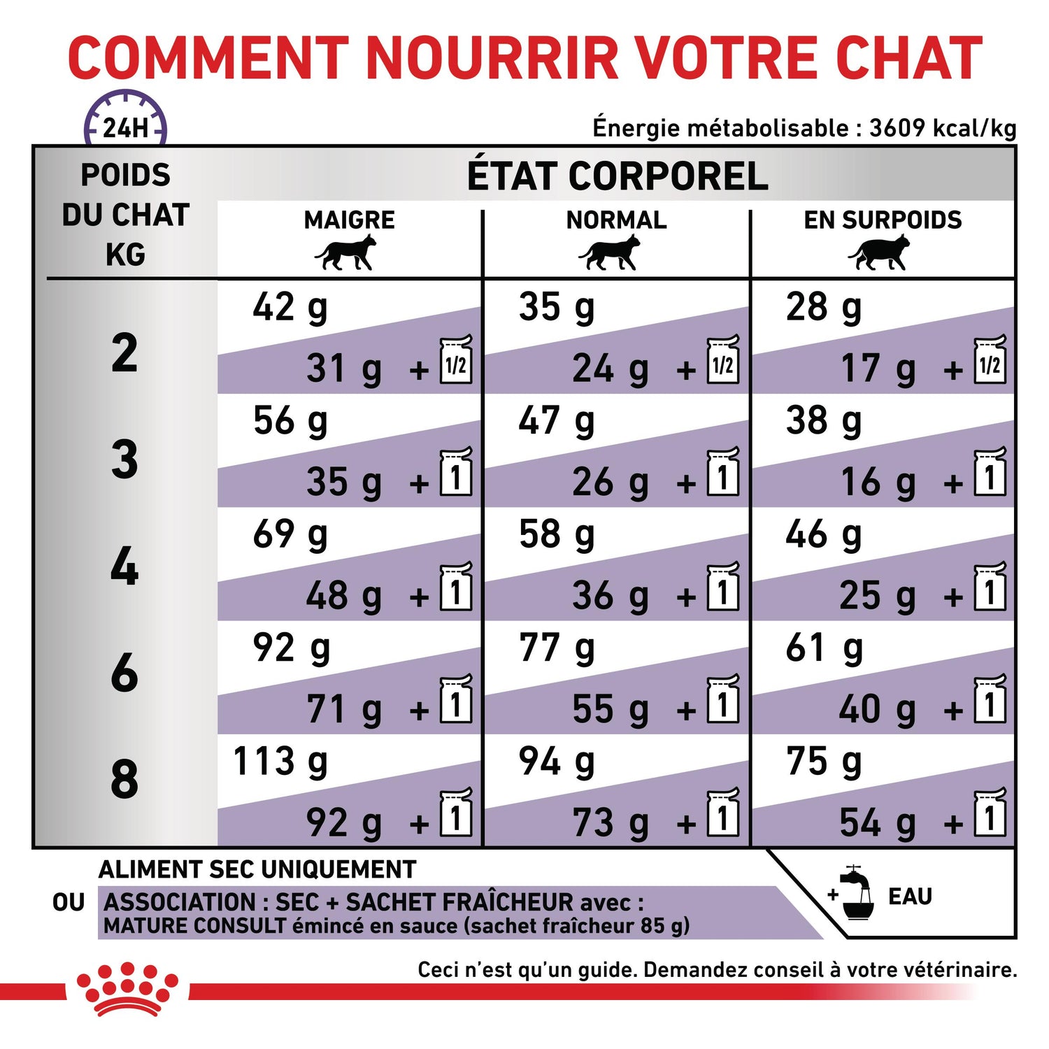 Royal Canin Vet Care Senior Consult Stage 1 Balance / Mature Consult Balance - croquettes chat