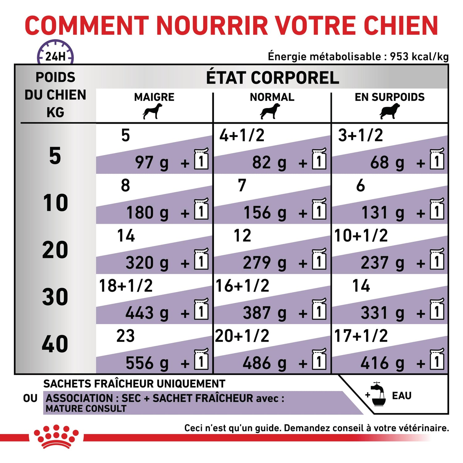 Royal Canin Veterinary Dog Mature Consult - pâtée chien