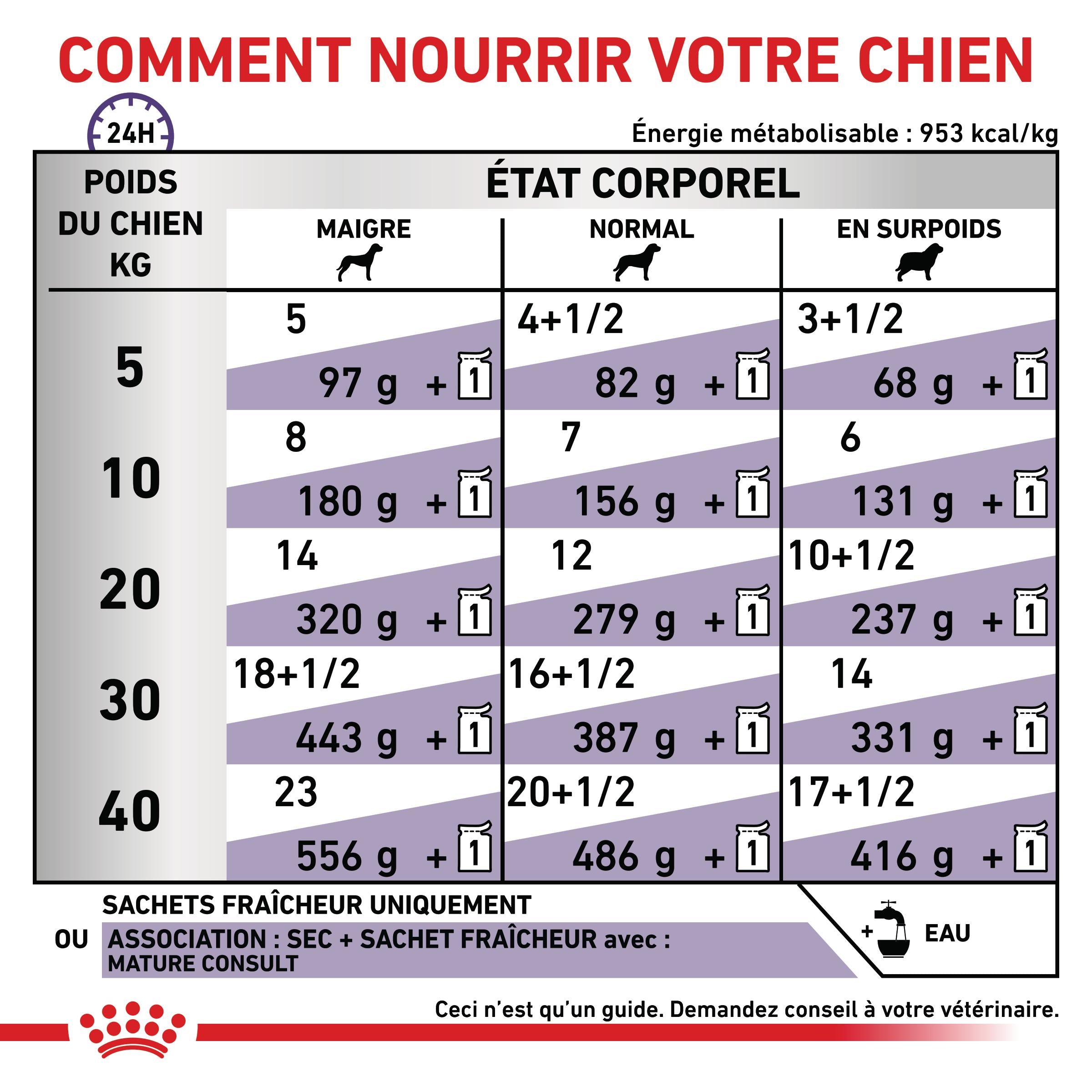 Royal Canin Veterinary Dog Mature Consult - pâtée chien