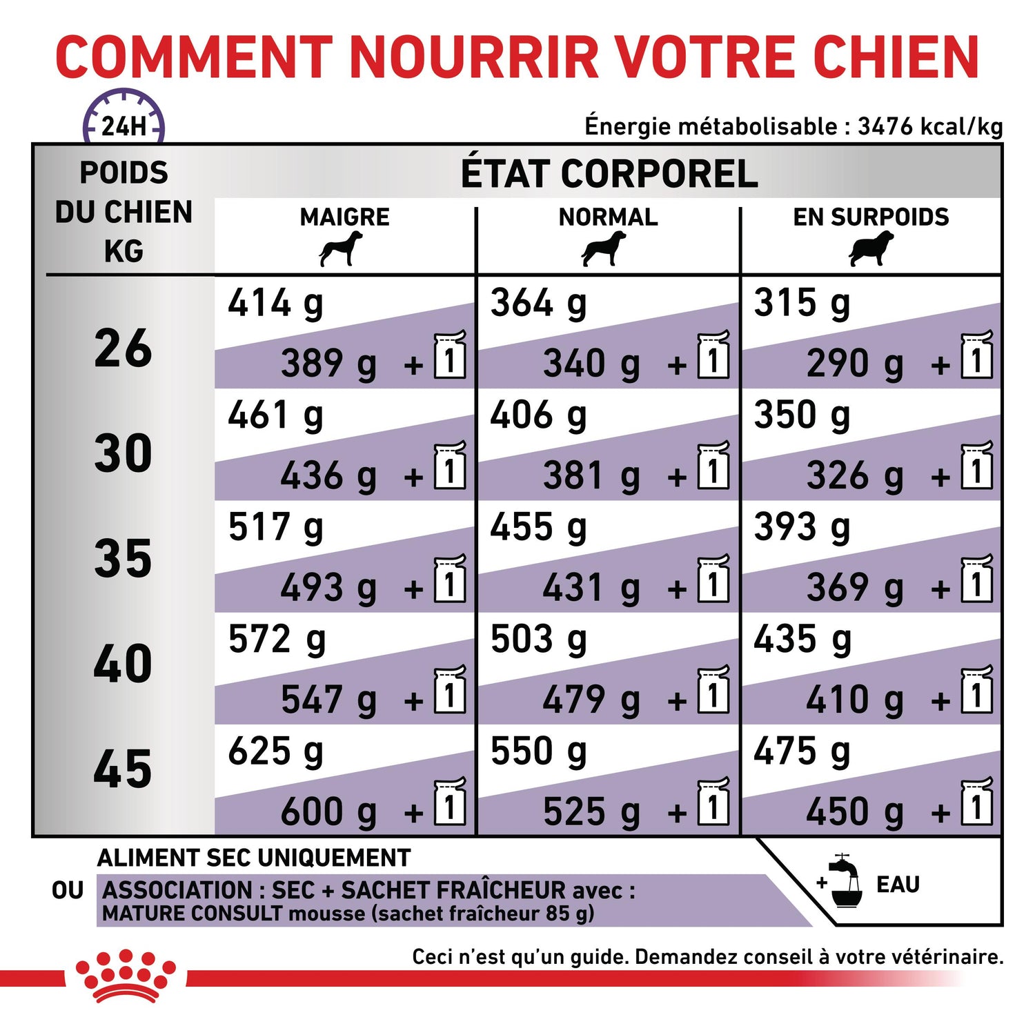 Royal Canin Vet Care Mature Large Dog - croquettes chien