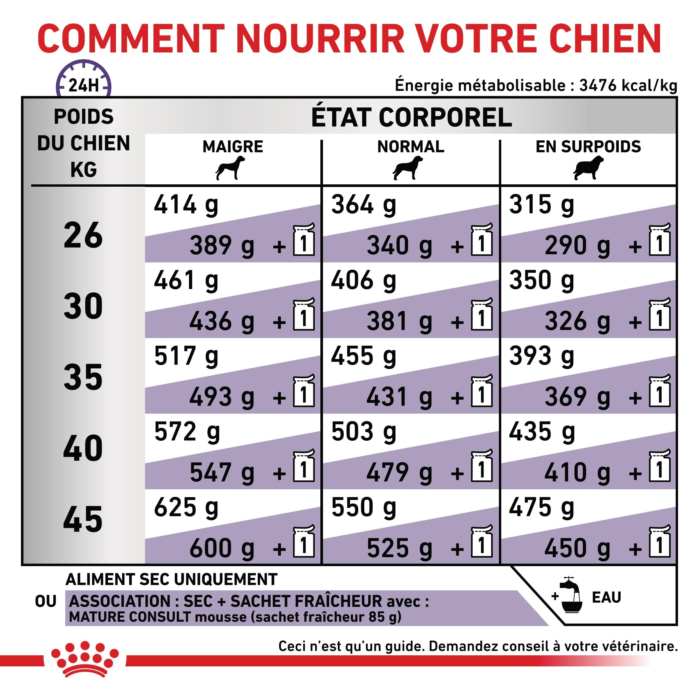 Royal Canin Vet Care Mature Large Dog - croquettes chien