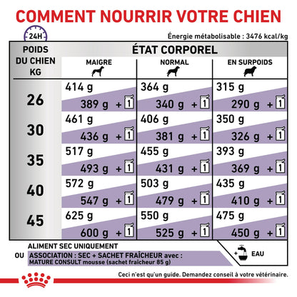 Royal Canin Vet Care Mature Large Dog - croquettes chien