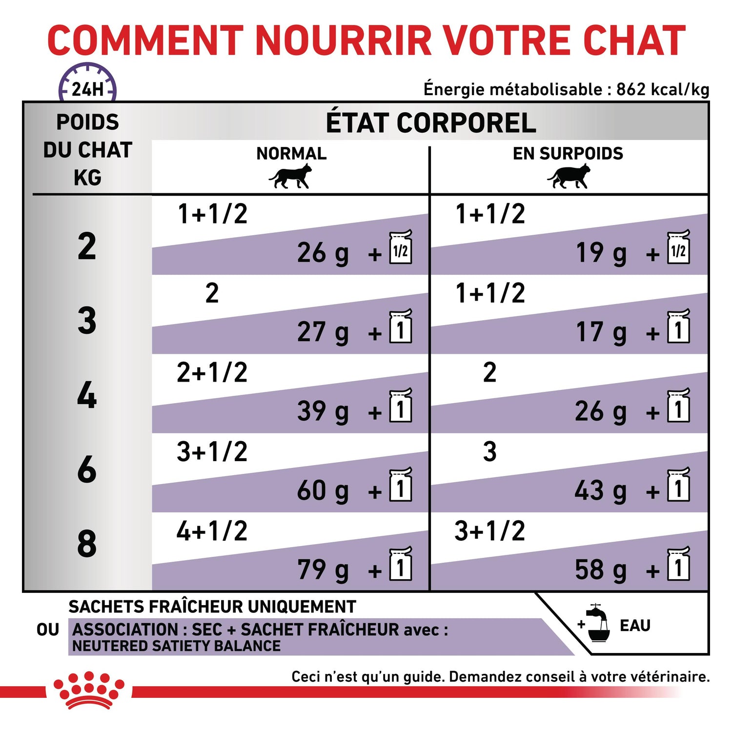 Royal Canin Neutered Balance - pâtée chat