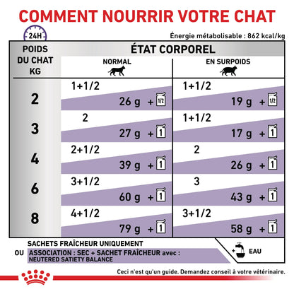 Royal Canin Neutered Balance - pâtée chat
