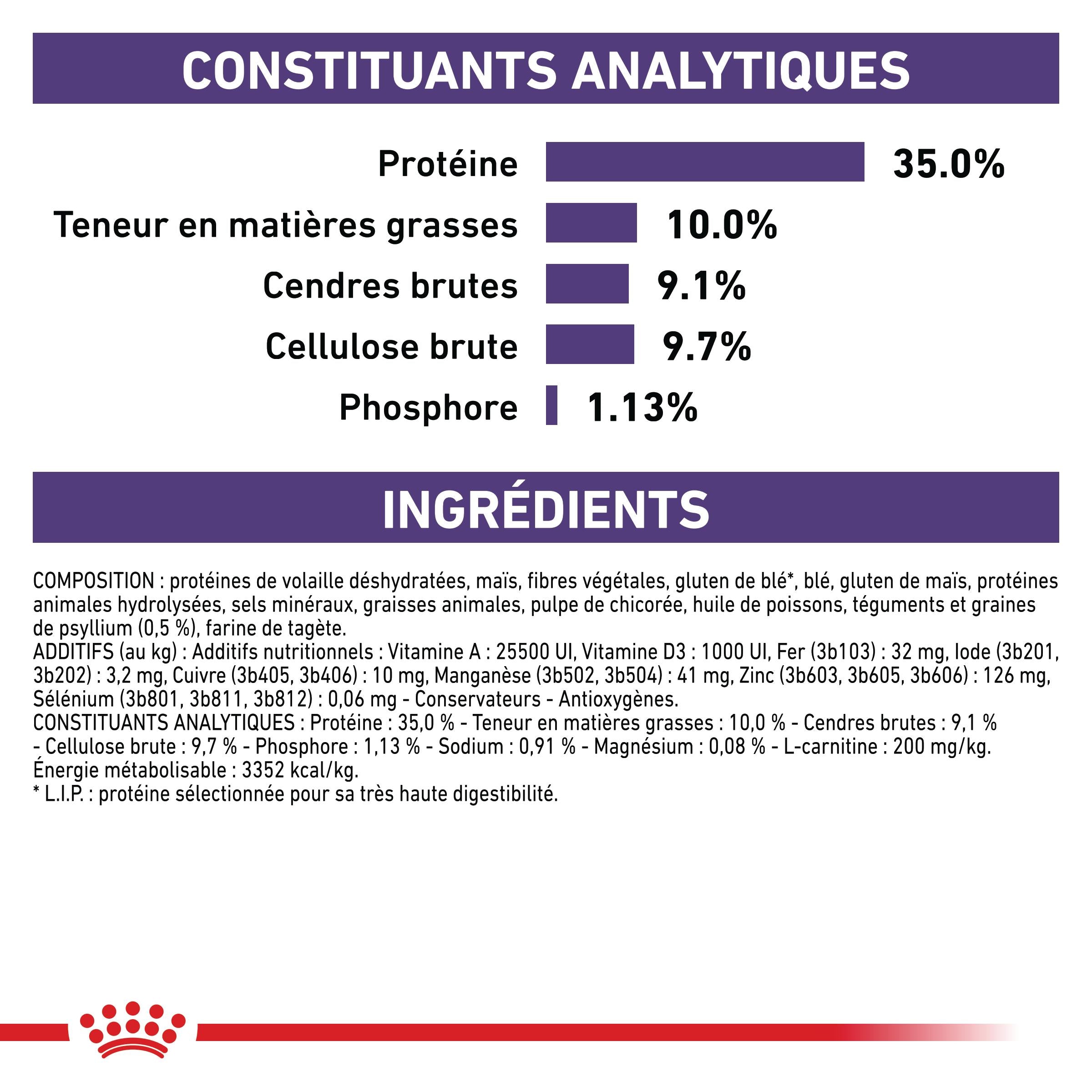 Royal Canin Vet Care Neutered Satiety Balance - croquettes chat