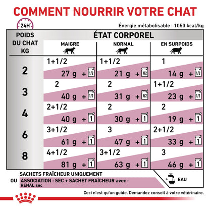 Royal Canin Veterinary Renal - aliment chat