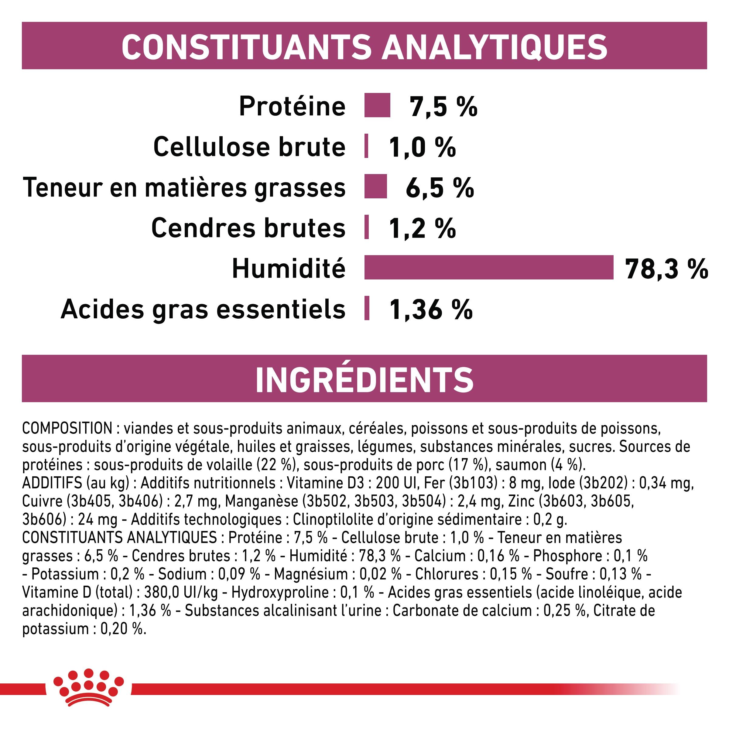 Royal Canin Veterinary Renal - aliment chat