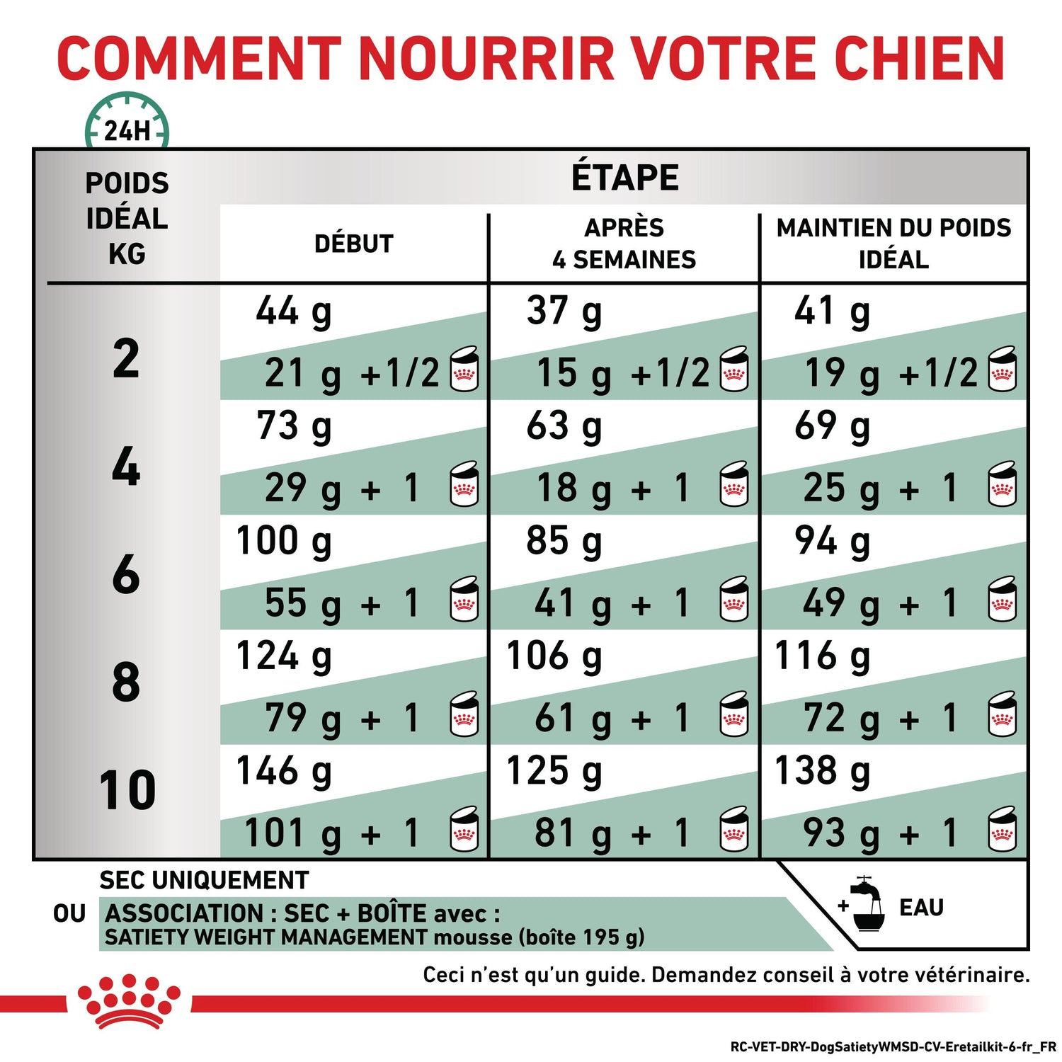Royal Canin Veterinary Satiety Weight Management Small Dog - croquettes chien