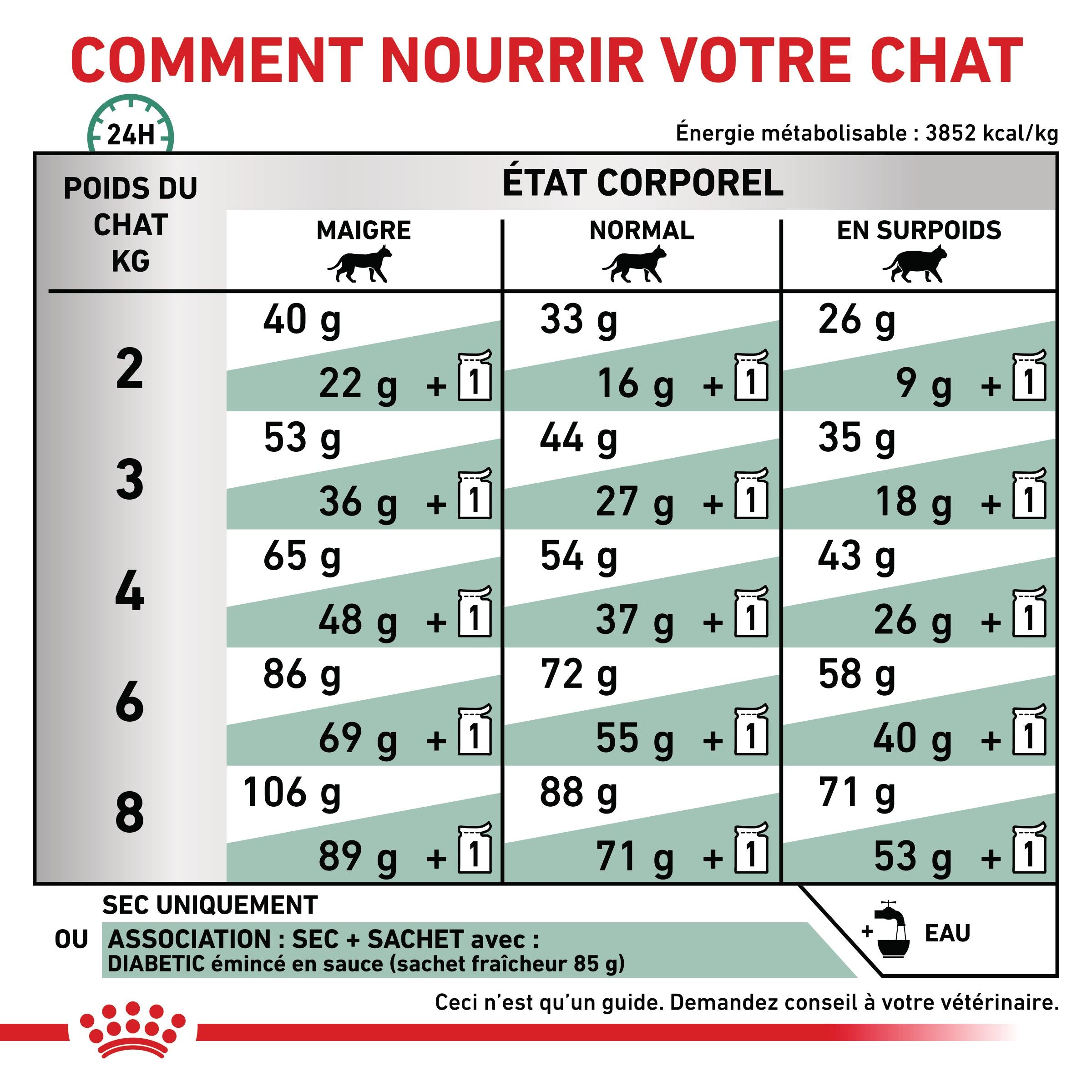 Royal Canin Veterinary Diabetic - croquettes chat