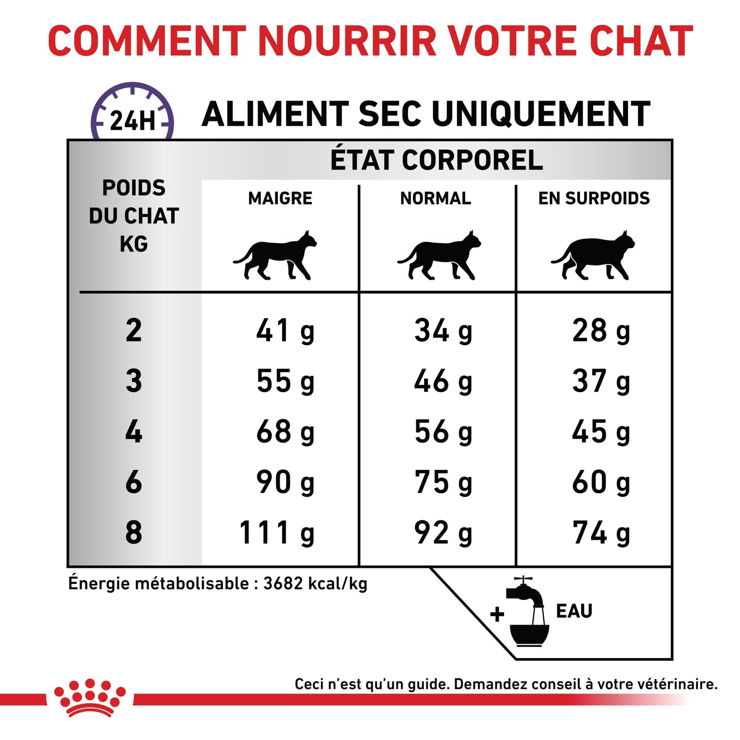 Royal Canin Veterinary Calm - croquettes chat