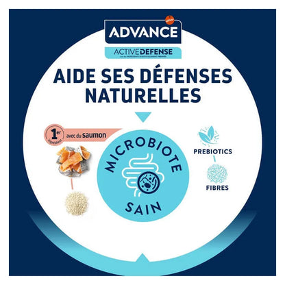 Advance Active Defense Chat Sterilized Sensitive Care Saumon