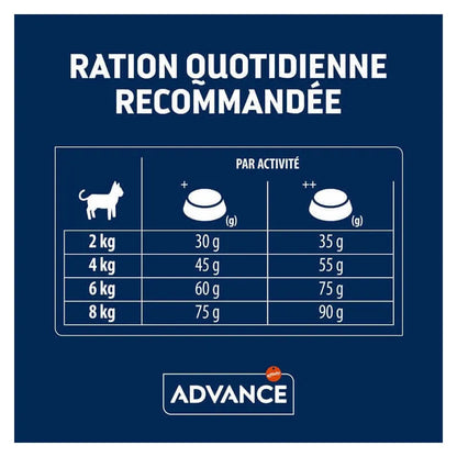 Advance Active Defense Chat Sterilized Sensitive Care Saumon