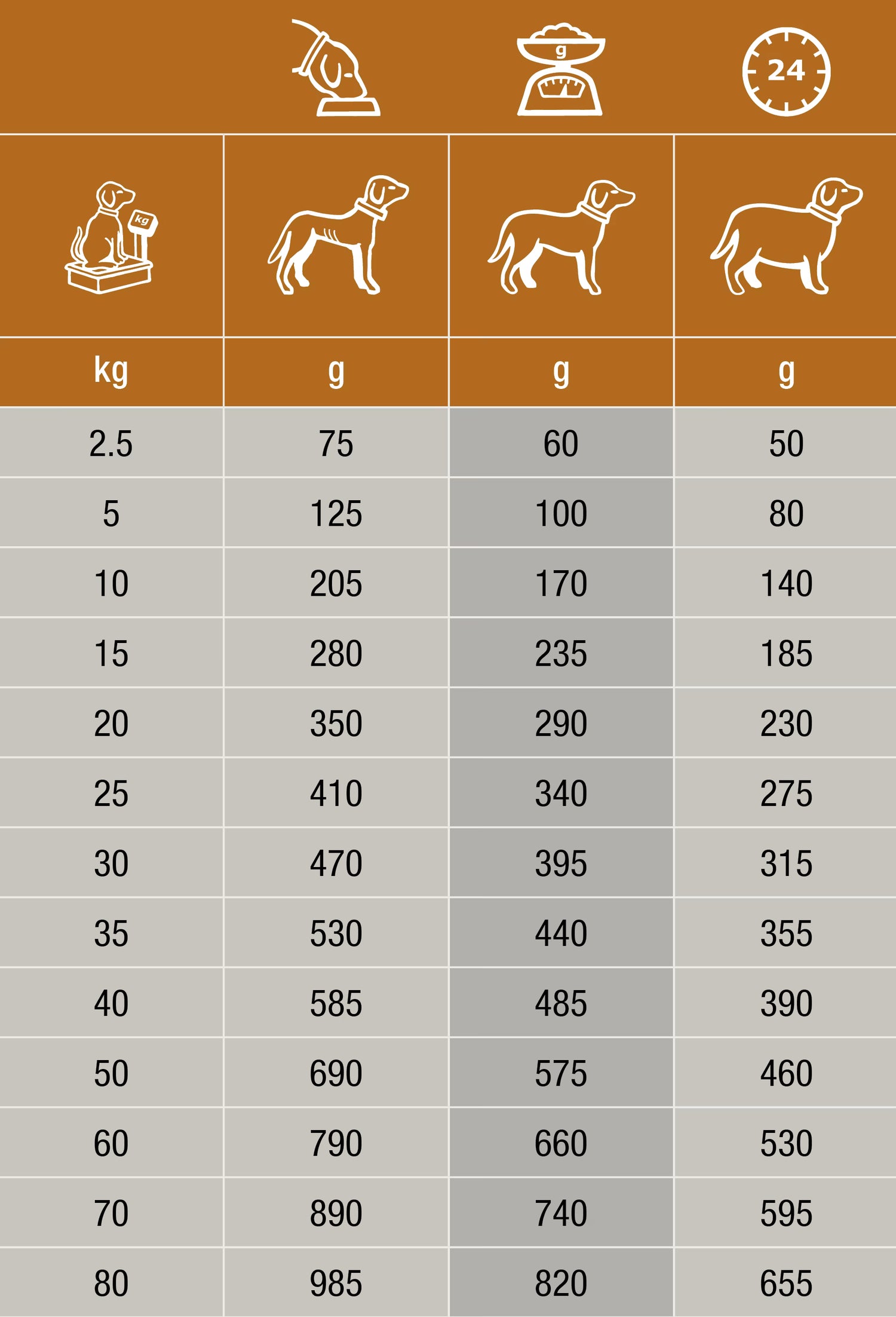 Specific Cid-Lf Digestive Low Fat Support pour Chien