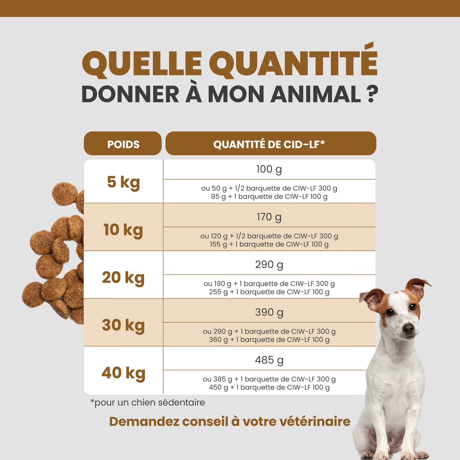 Specific Cid-Lf Digestive Low Fat Support pour Chien